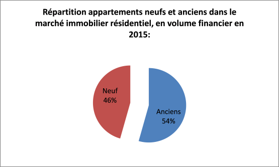 Graphique 6